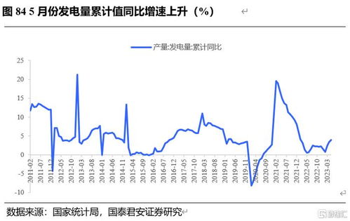 鋼鐵庫存持續累積，下半年需求有望回升的技術解析