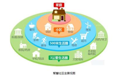 2020中國(武漢)智慧社區(qū)迎來大變革 公共關系服務的新篇章